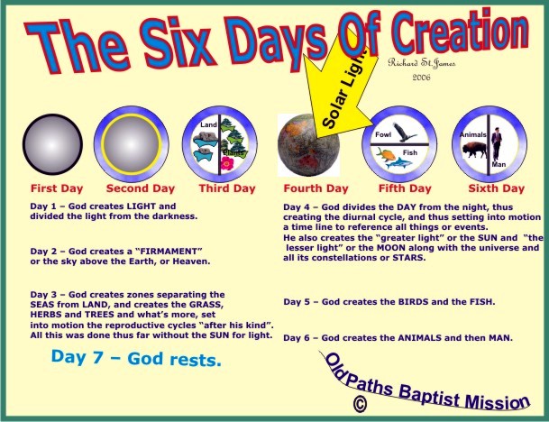 All About Dispensational Truth - Creation